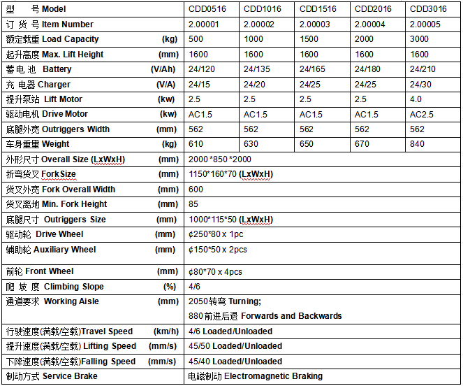 全電動(dòng)雙門架10 (2) 全電動(dòng)雙門架10 (2)